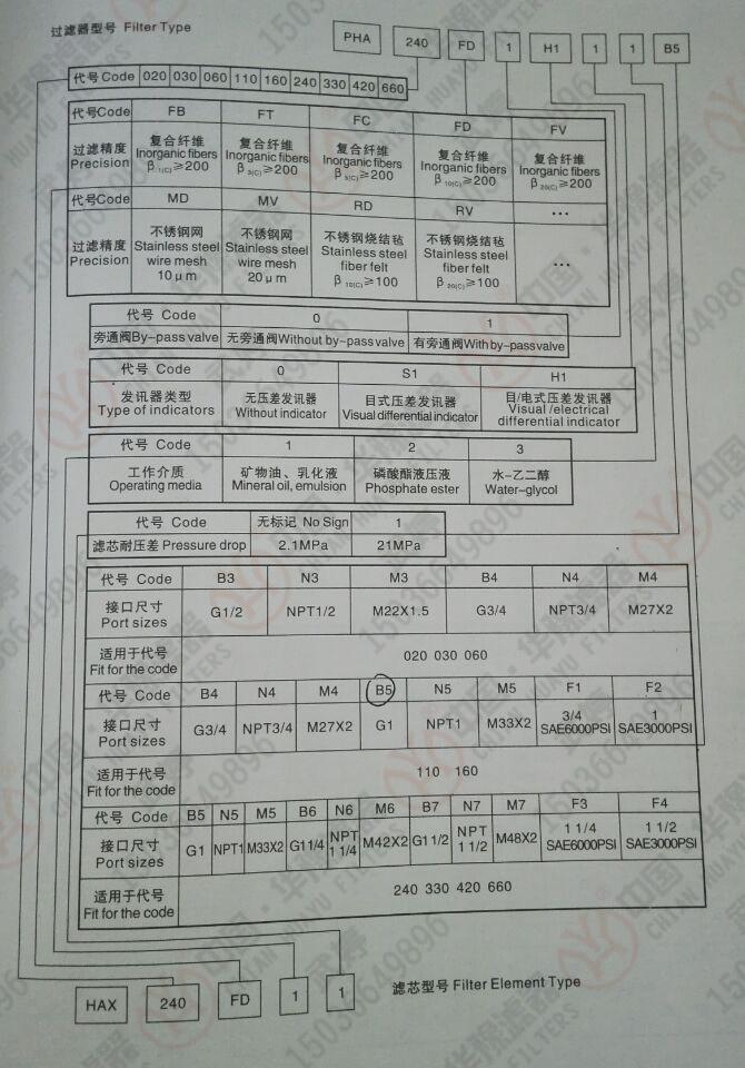 壓力管路過濾器PHA240MD1H111B5華豫供應
